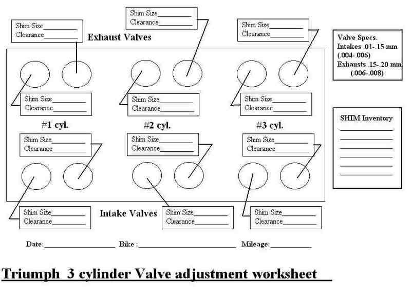 Triumph Shim adjustment worksheet