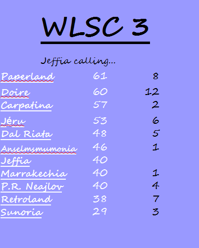 Jeffia9-score.png