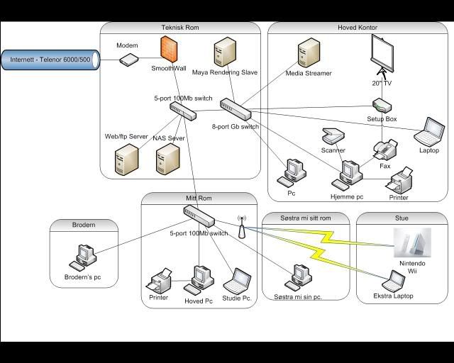 Hjemmenettverk.jpg