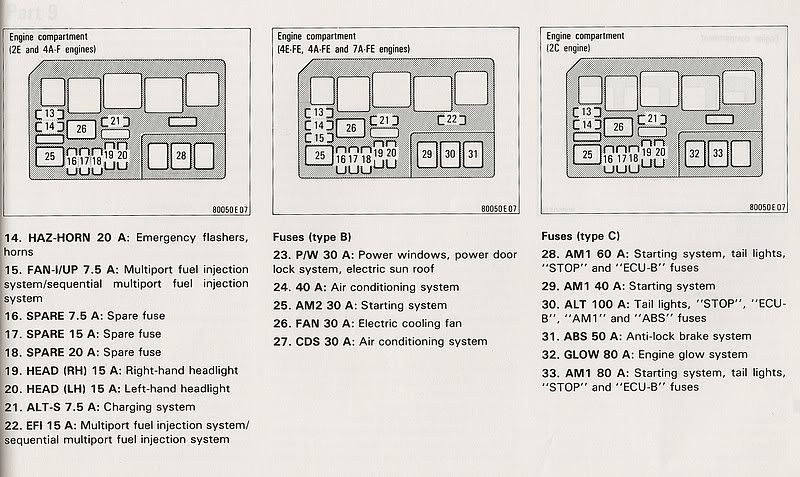 1993 toyota corolla fuse panel #3