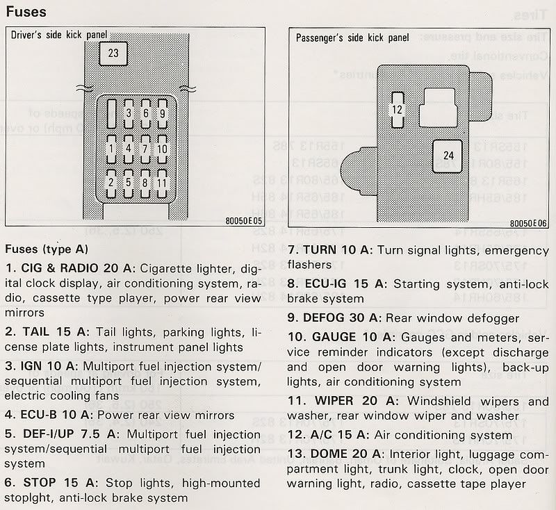 1989 Toyota corolla fuse panel diagram