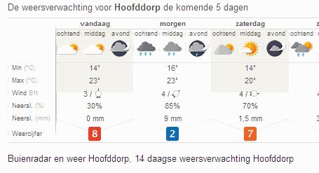 [img width=455 height=247]http://i32.photobucket.com/albums/d24/PhyruZ/weer.gif[/img]