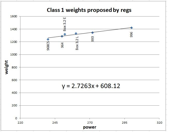 Class1inproposedregs.jpg