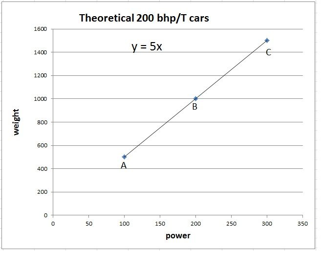 theoretical200bhpcars.jpg