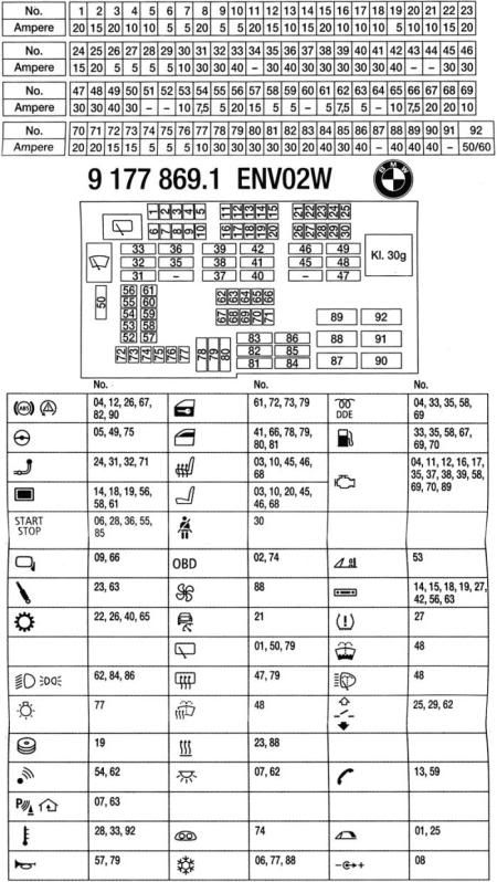 2005 bmw 325ci fuse box diagram