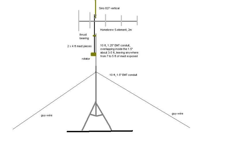Base station construction, antenna/mounting questions (WITH VIDEO