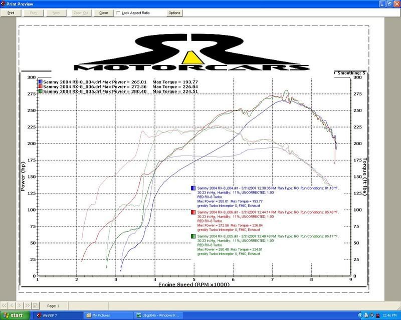 Rx8 Turbo Dyno Graph