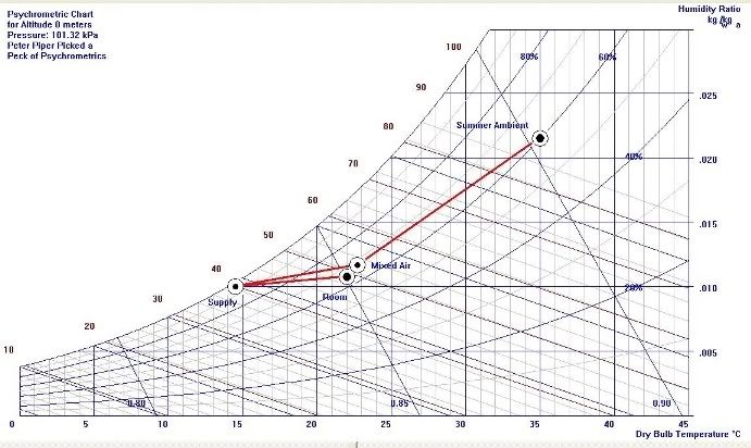 trane psychrometric chart pdf image search results