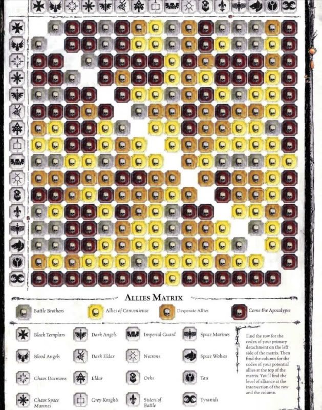 Warhammer 40k Ally Chart