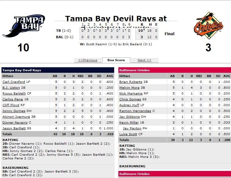 Game1Boxscore-1.jpg