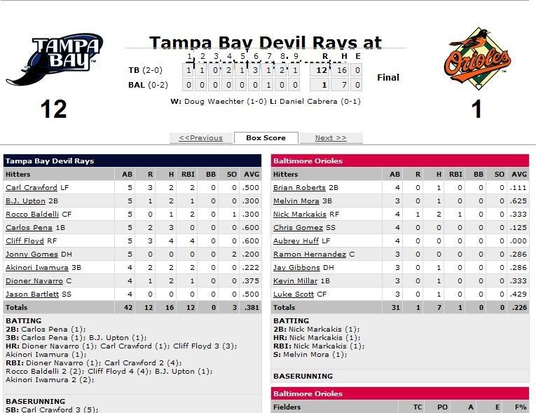 Game2Boxscore-1.jpg