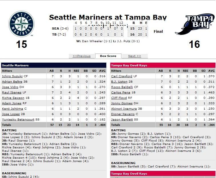 Game9Boxscore-2.jpg