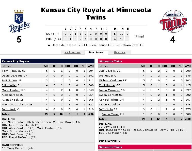 Game9Boxscore.jpg