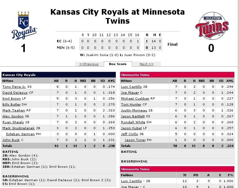 game10boxscore.jpg