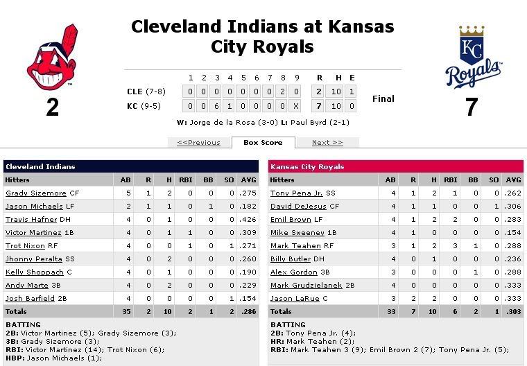 game14boxscore.jpg