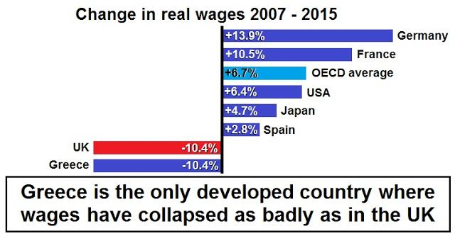 Collapse%20in%20UK%20real%20wages_zpsfeehw5al.jpg