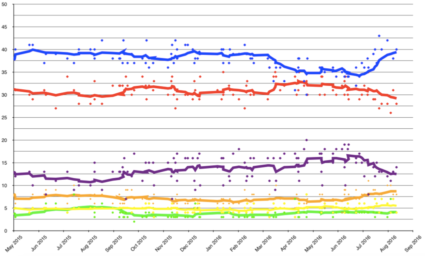 Opinion_polling_UK_2020_election_short_axis_zps3jiboxho.png
