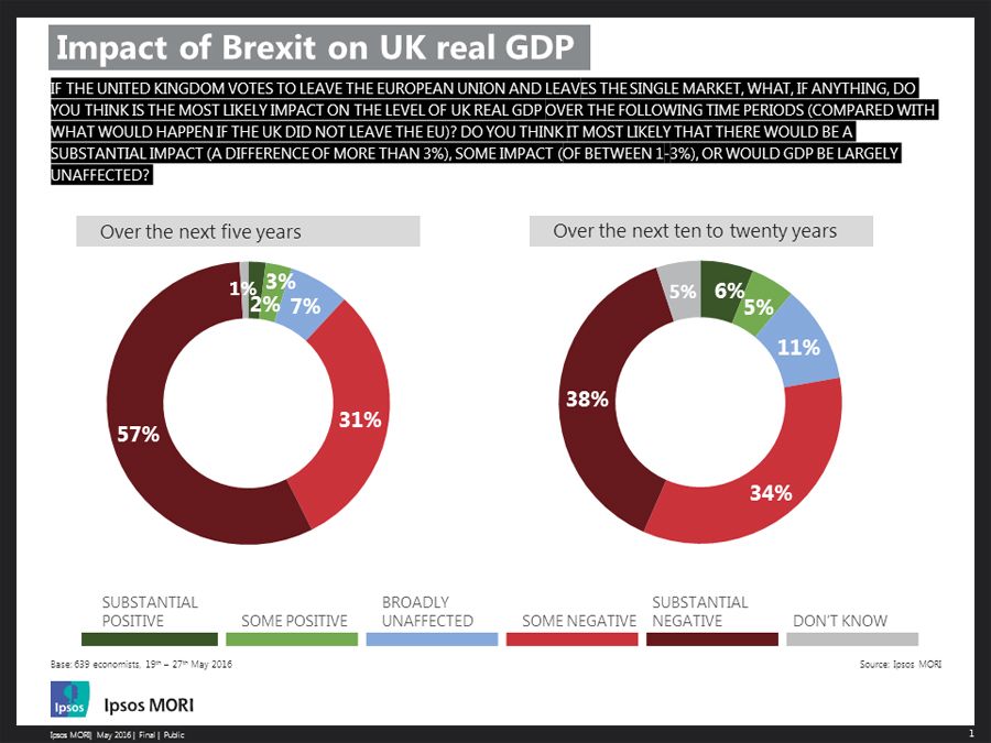 economists-views-on-brexit_lightbox_zps1gcchsgi.jpg