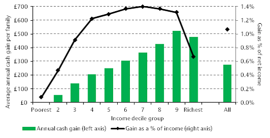 income_deciles2_zpspkjsyzyu.gif