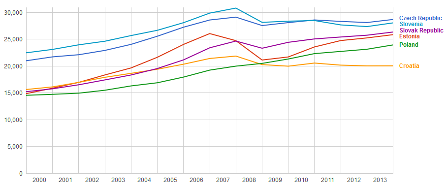 ppp_gdp_ee_zpsbow1gqzu.png