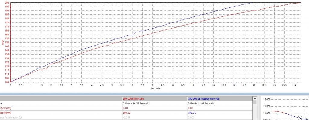 100-200comparison.jpg