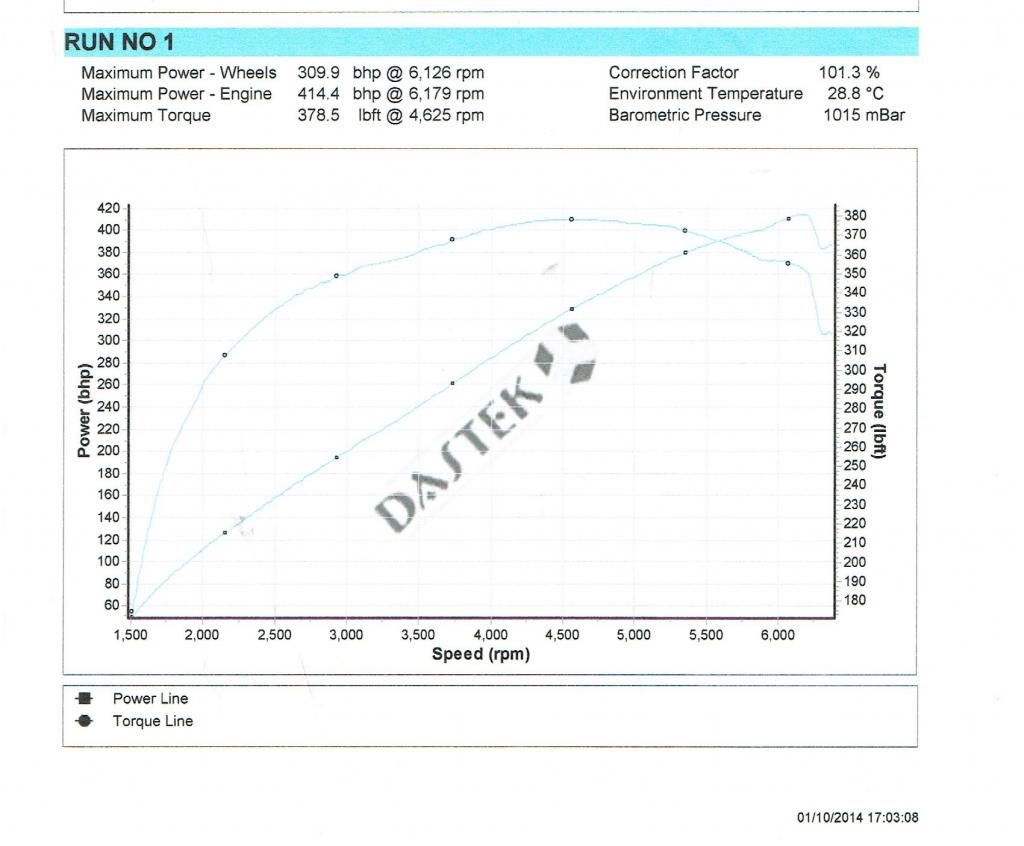S5dyno.jpeg