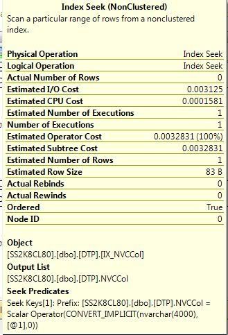 Test 3: Compare varchar and nvarchar against SQLVariant column. -- Although this may seem very similar to Test 1, you won't see much of a difference here.