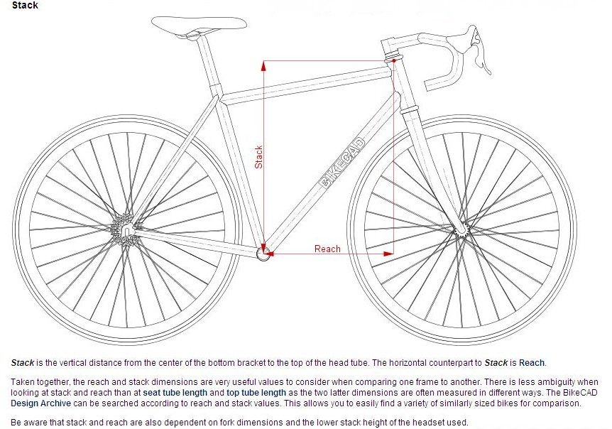 Stack and Reach Calculation.