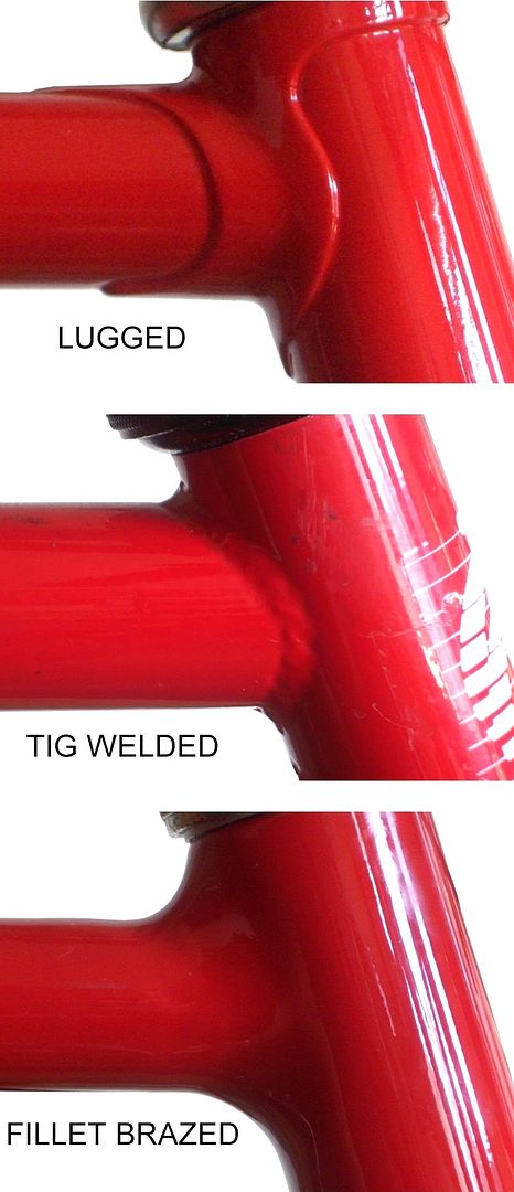 Fillet Brazed Frames