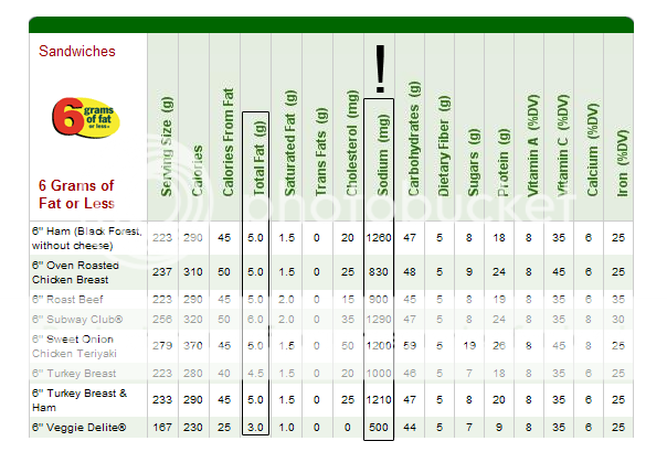 Nutrition Facts For Subway Sandwiches – Besto Blog