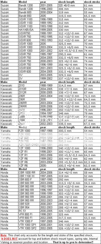 Monroe Shock Cross Reference Chart