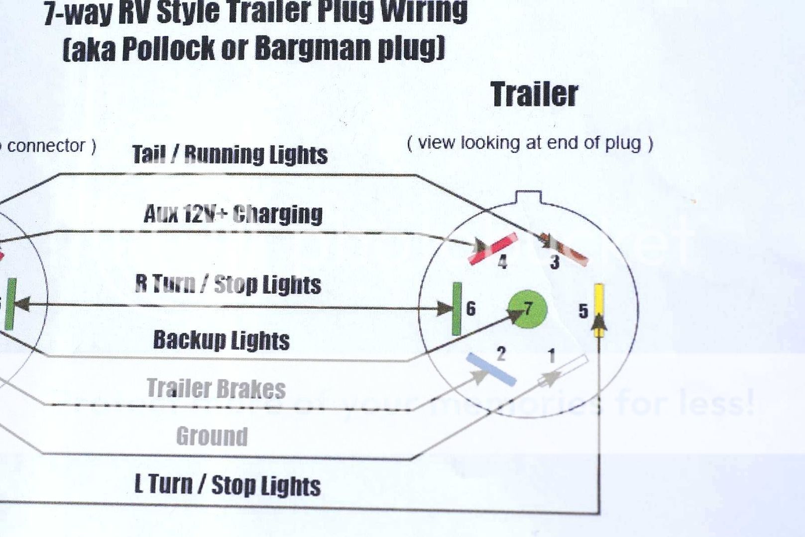 Trailer Wiring Diagram Colors