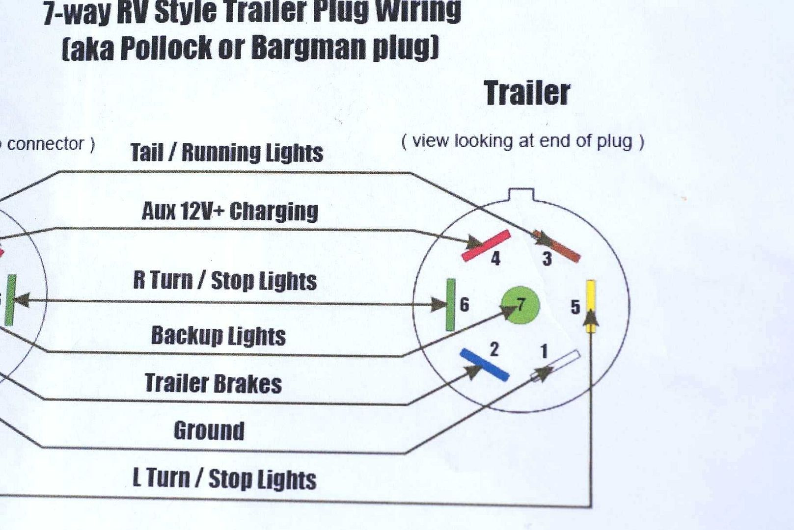 Trailer Wire Color Code