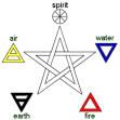[PokeCommunity.com] What element do you like the most