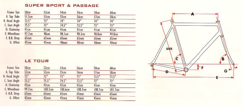 Bike Forums - Schwinn Passage