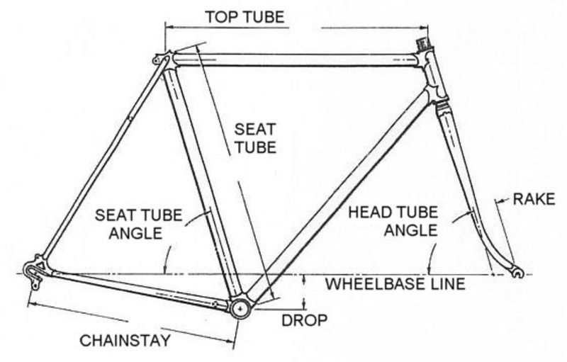 Measuring Frame Angles - Bike Forums