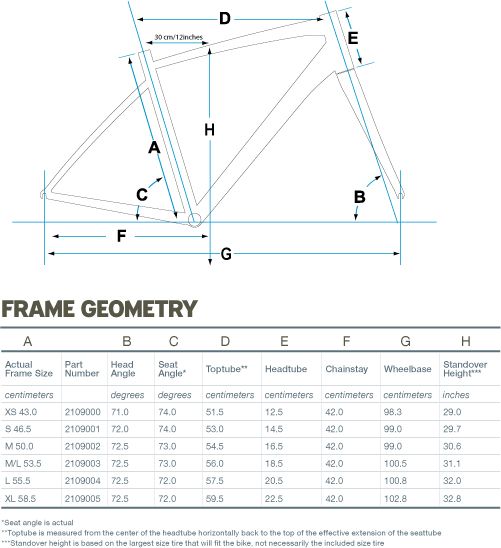 Giant Defy Frame Size Chart