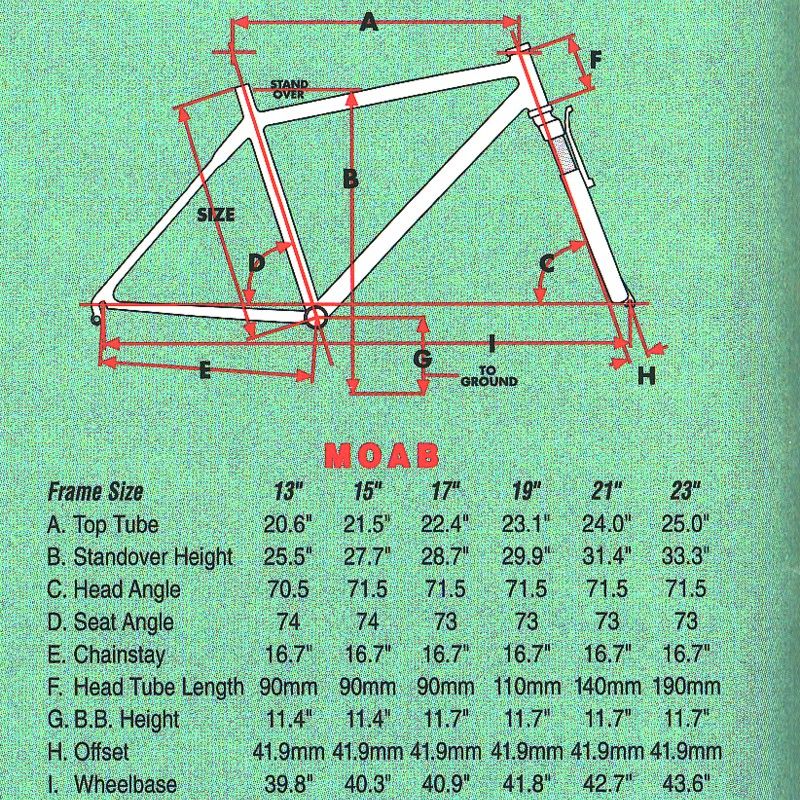 Schwinn MOAB? - Bike Forums