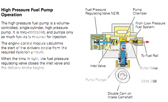 Fuel Pump and Software Clarification. APR/AUTOTECH/REVO | Page 2 | VW ...